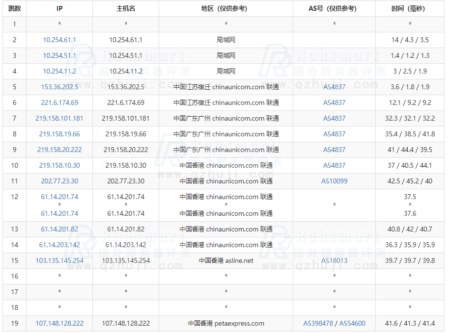 RAKsmart香港服务器评测