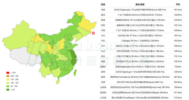 Raksmart日本服务器PING速度