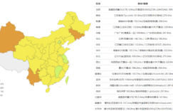 RAKsmart国际BGP线路ping值测试