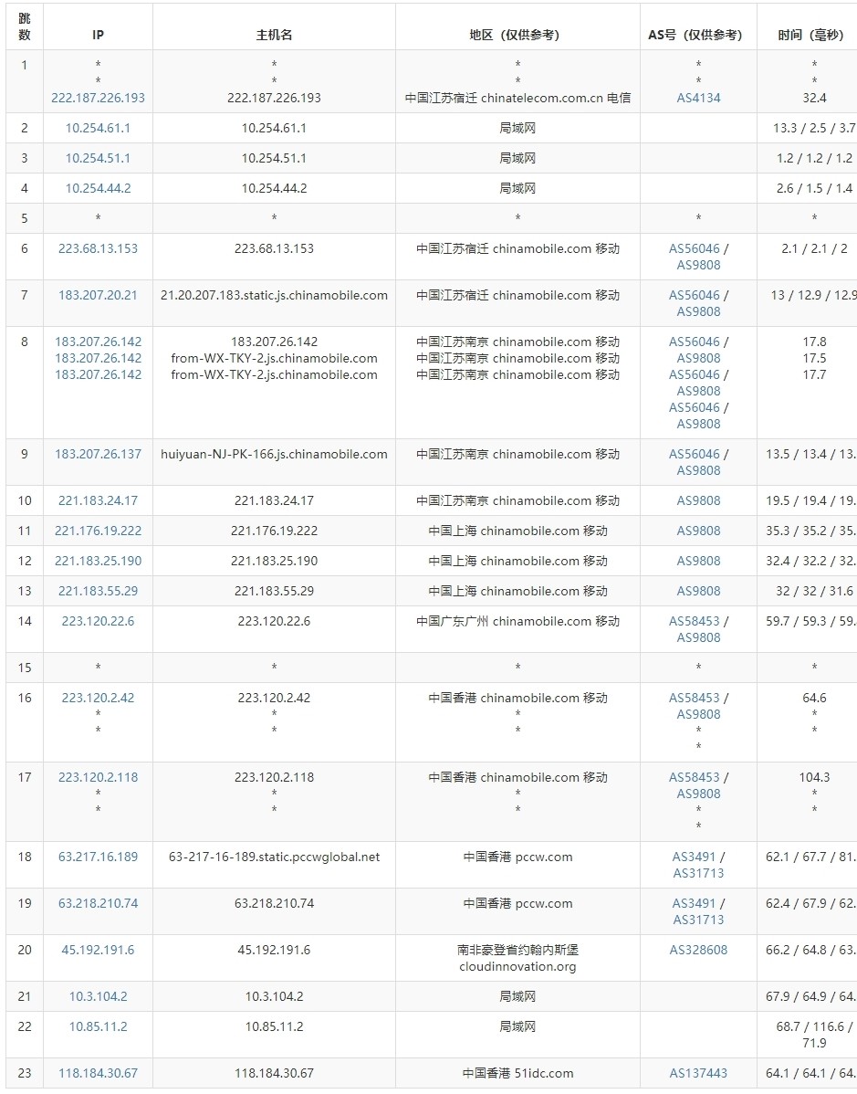 RAKsmart香港VPS评测