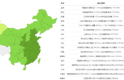 RAKsmart韩国VPS测评