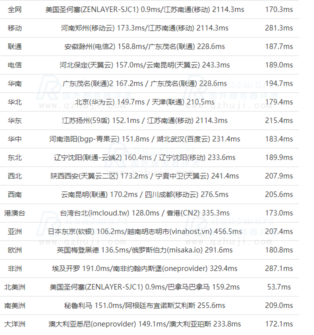 RAKsmart美国服务器E5-2680v4评测