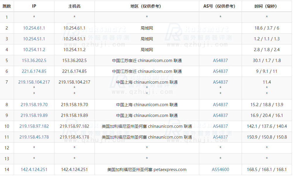 RAKsmart美国云服务器综合评测