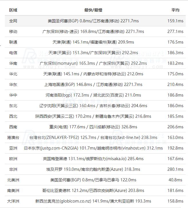 RAKsmart美国云服务器综合评测