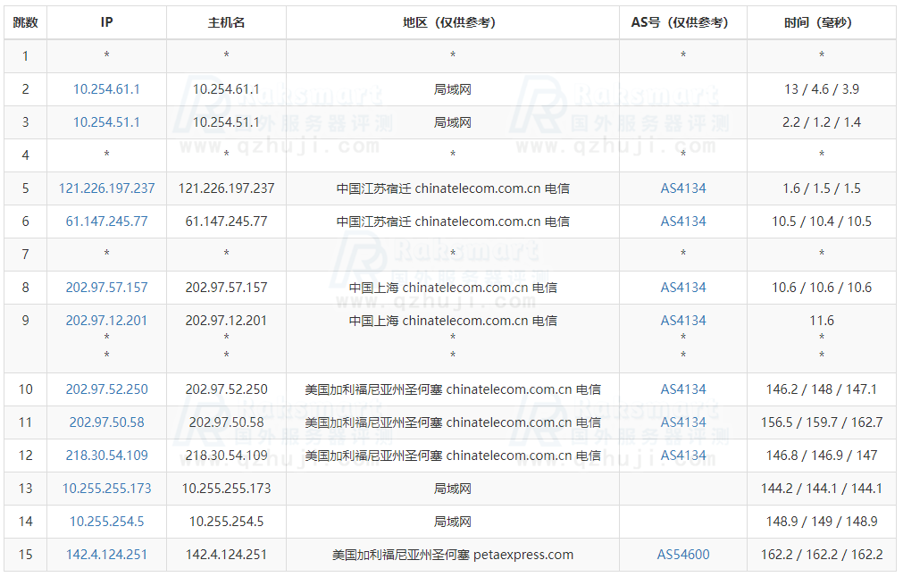 RAKsmart美国云服务器综合评测