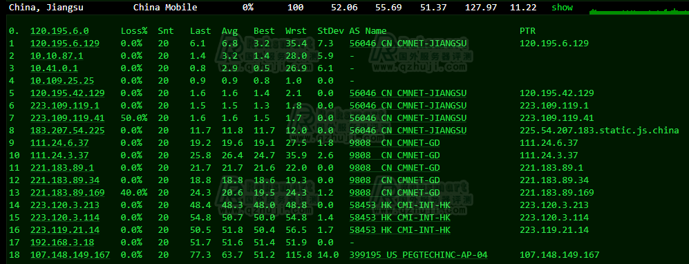 RAKsmart韩国VPS评测