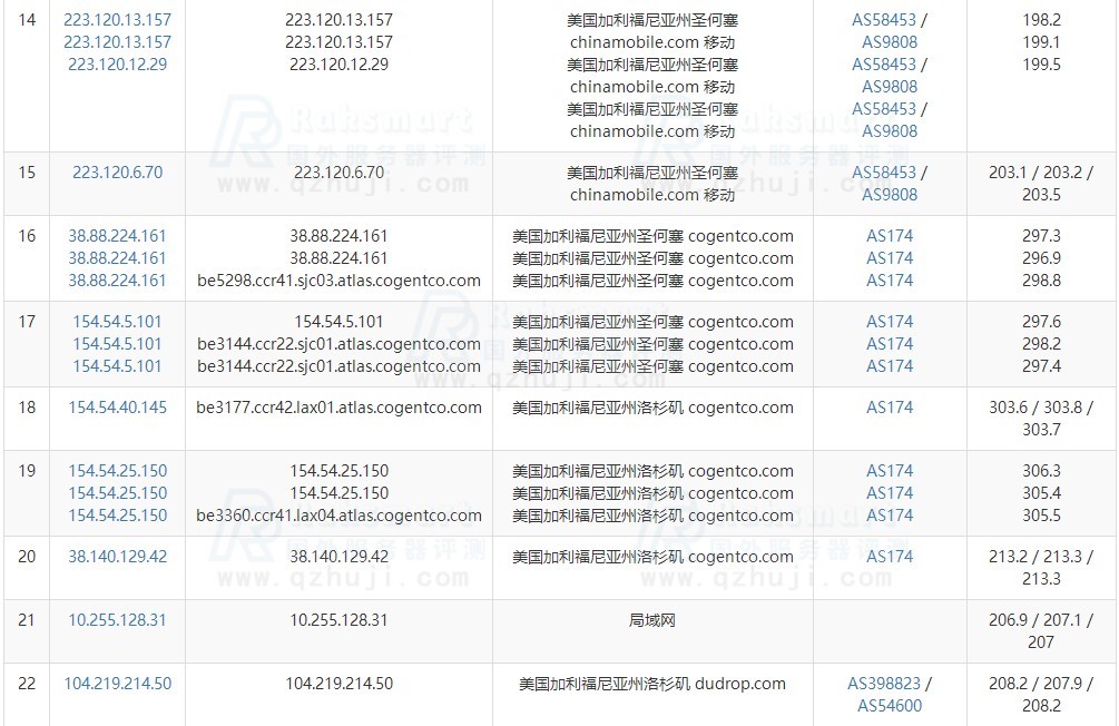三网去程路由追踪