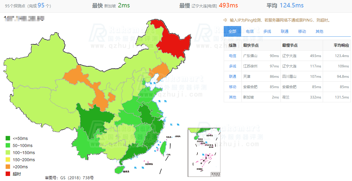 RAKsmart新加坡VPS速度和性能评测