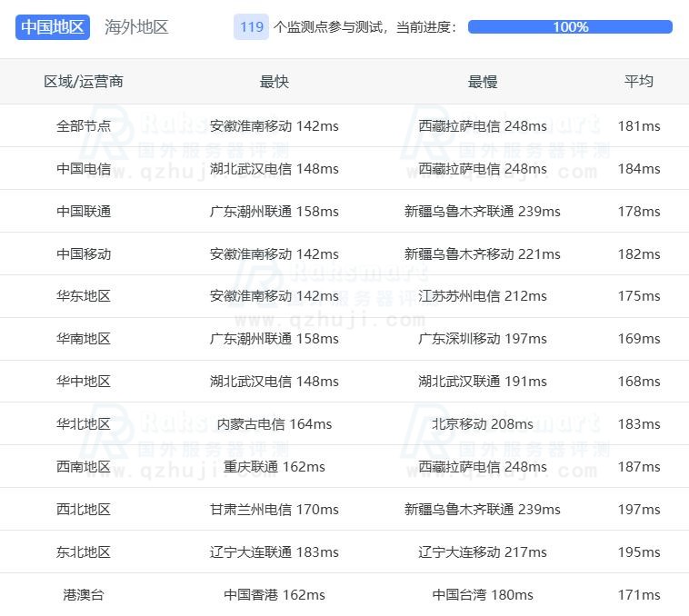 Ping检测