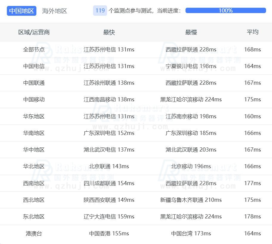 Ping检测