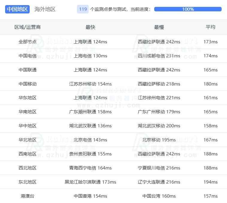 Ping检测