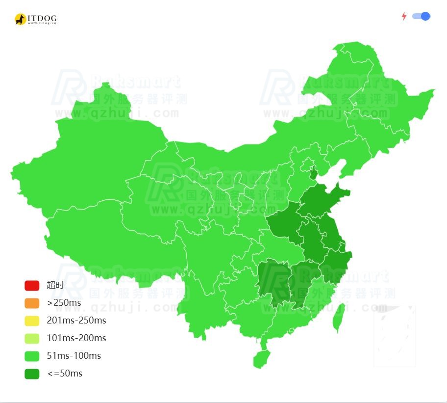 Ping测试