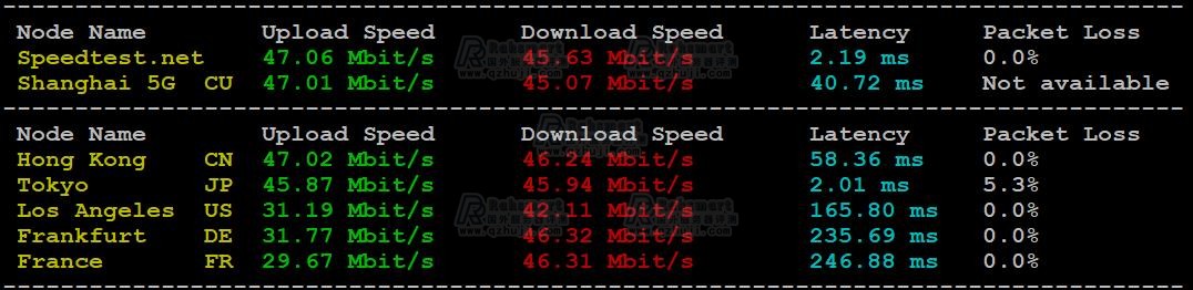 Speedtest上传下载速度测试